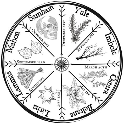 Exploring the Celtic Origins of the Pagaj Sabbat Wheel: Relevance in 2023